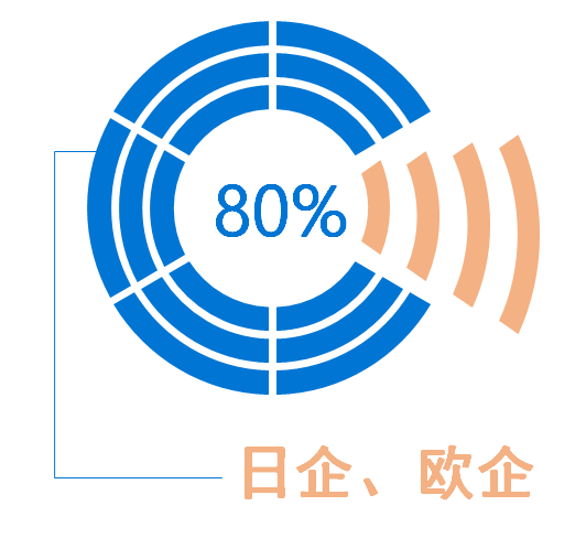 寶典環(huán)保