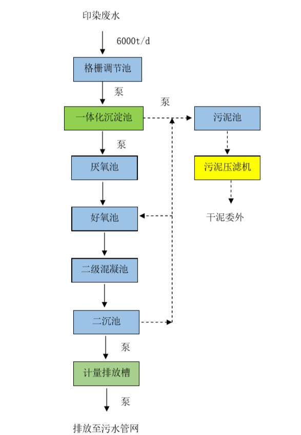 蘇州寶典環(huán)保
