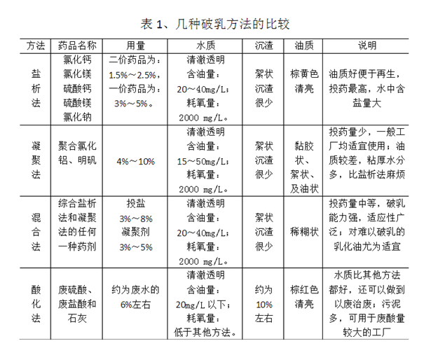 寶典環(huán)保