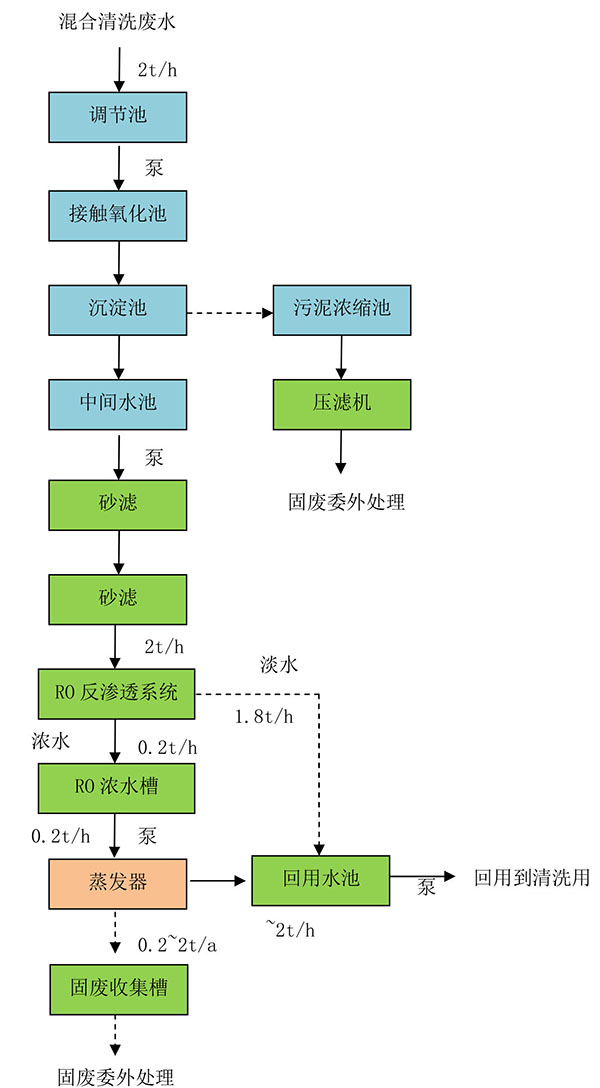 寶典環(huán)保