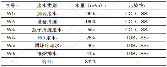 寶典環(huán)保