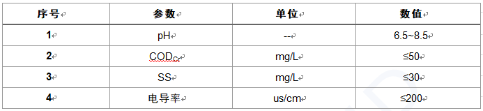 寶典環(huán)保