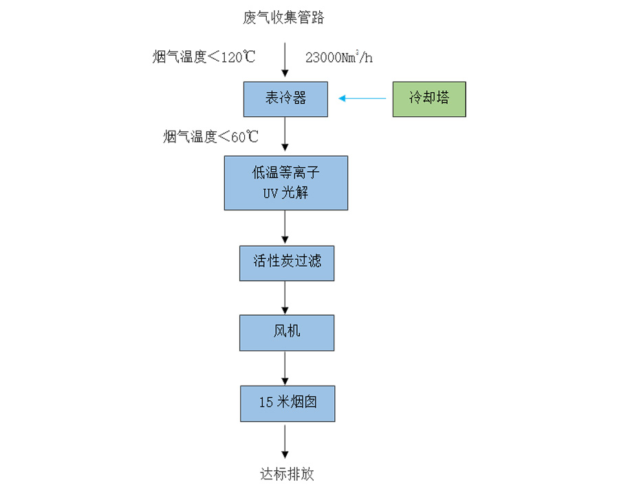 蘇州寶典環(huán)保